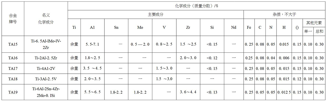 鈦及鈦合金餅、環(huán)材標(biāo)準(zhǔn)摘要(圖3)