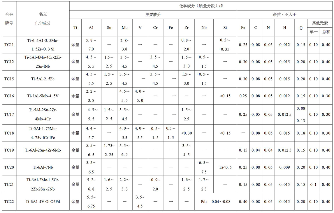 鈦及鈦合金餅、環(huán)材標(biāo)準(zhǔn)摘要(圖5)